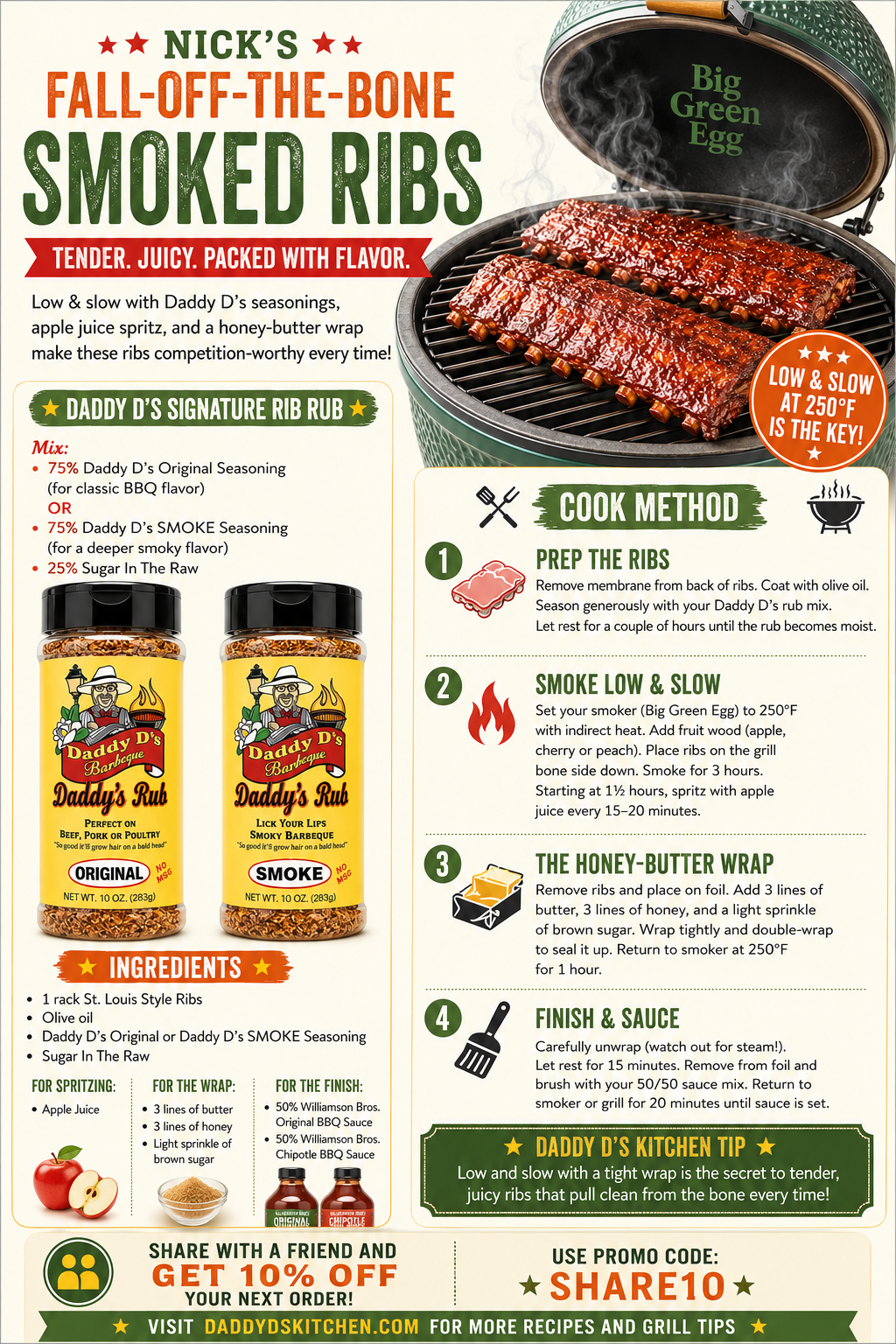 Nick's Fall off the bone Smoked Ribs